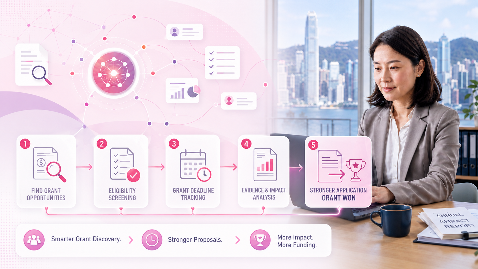 How Hong Kong NGOs Use Copilot AI Agents to Find Grants — and Actually Win Them