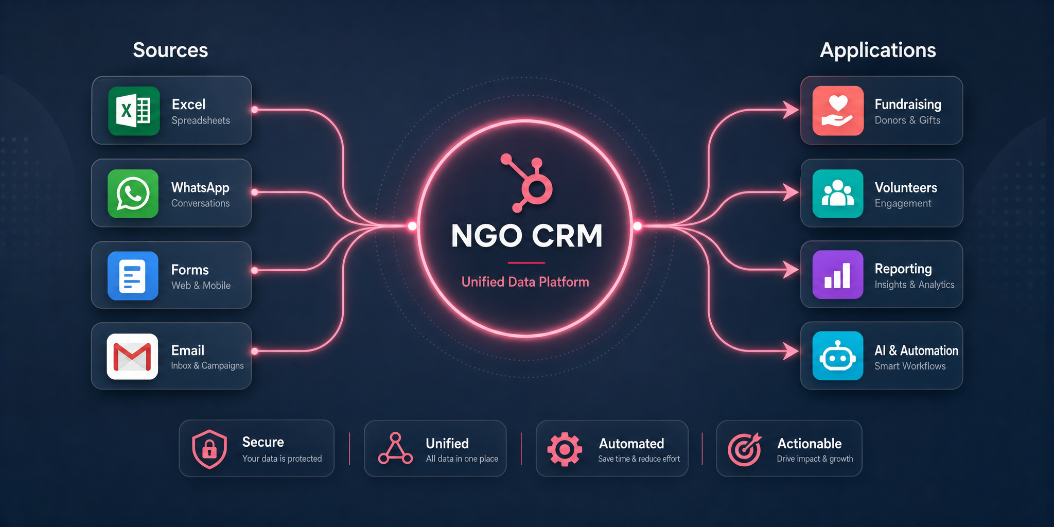 What Data Should a Hong Kong NGO CRM Store? A Practical, PDPO-Ready Field Guide